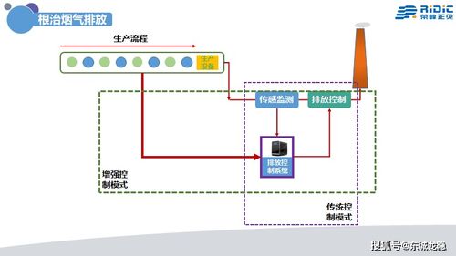 工業4.0時代 中國需要真正的AI系統集成——Ridic System引領智能轉型